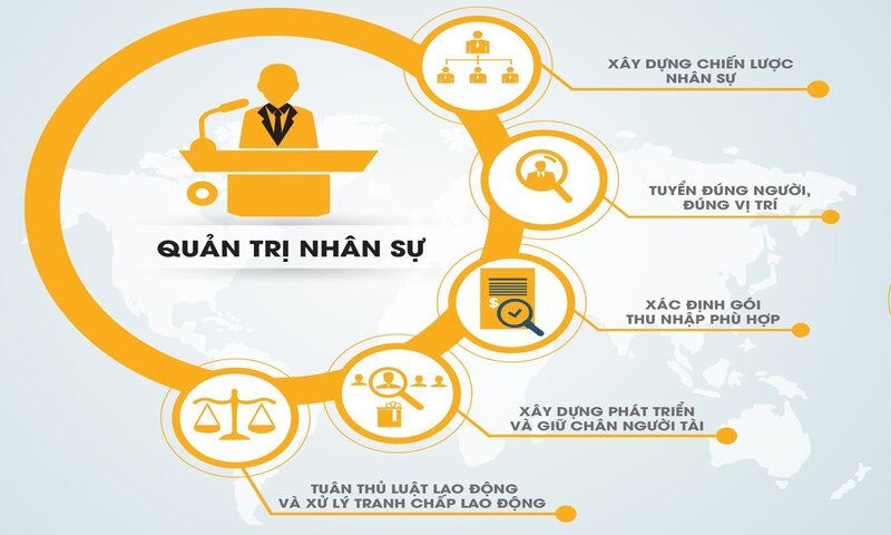 Công thức thành công trong quy trình quản lý nhân sự